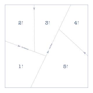 A simple diagram on paper with a square border and five numbered regions labeled 1 through 5, divided by dotted lines, on a white background.